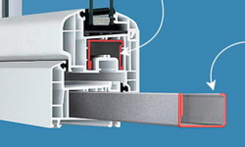 Оконная рама из чего состоит. Из чего состоит пластиковое окно
