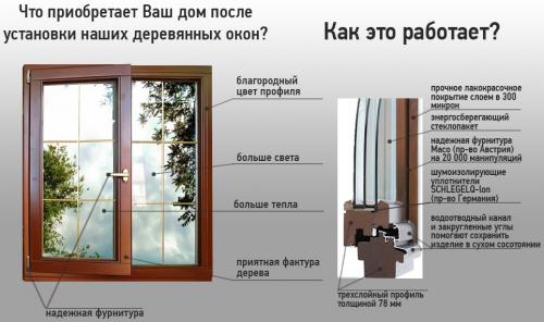 Пластиковые окна в деревянной раме. На что обратить внимание при покупке