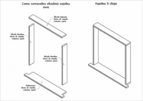 Деревянная форточка своими руками. Изготовление окон