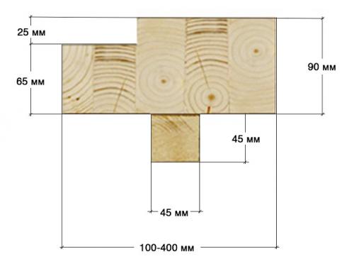 Установка пластикового окна в деревянном доме. Назначение обсады и ее разновидности