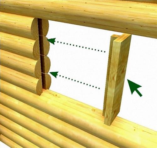 Установка пластикового окна в деревянном доме. Назначение обсады и ее разновидности