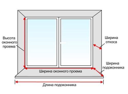 Установка пластиковых окон своими руками в деревянном доме. Выбор металлопластикового окна