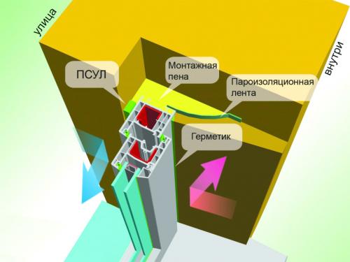 Установка окон в проем своими руками. Установка окна своими руками 04 Установка окон в проем своими руками. Установка окна своими руками 04