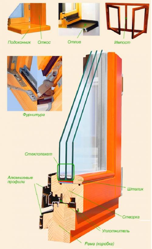 Окна в деревянный дом. №5. Размер и способ открывания 09