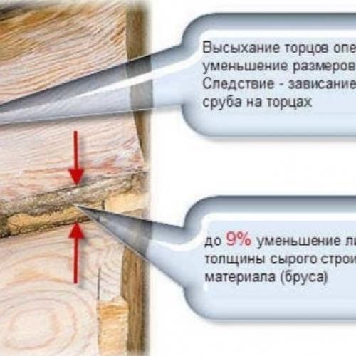Окна в деревянный дом. №5. Размер и способ открывания 06