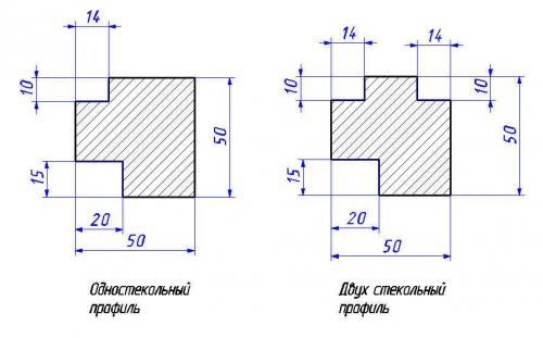 Простые деревянные окна. Изготовление и сборка рамы