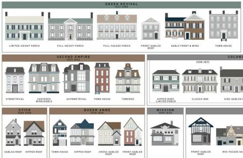 Стили американских домов. The Architecture Of American Houses
