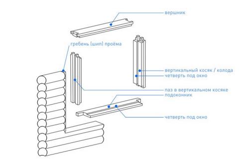 Установка пластиковых окон в в деревянном доме. Особенности 06 Установка пластиковых окон в в деревянном доме. Особенности 06