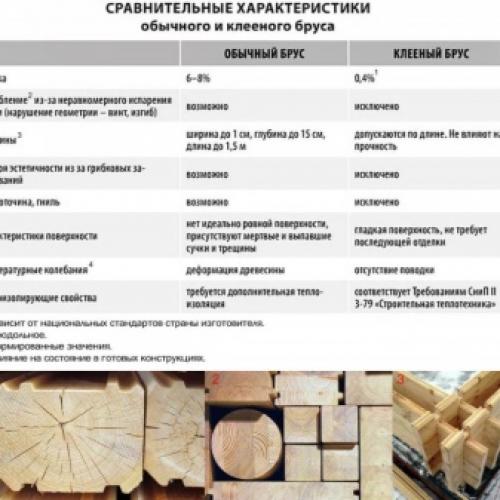 Установка пластиковых окон в в деревянном доме. Особенности 01 Установка пластиковых окон в в деревянном доме. Особенности 01