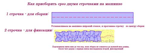 Как сшить штору на кухню аркой. Шторы аркой на свою кухню шьем самостоятельно