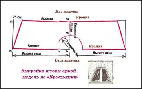 Как сшить штору на кухню аркой. Шторы аркой на свою кухню шьем самостоятельно