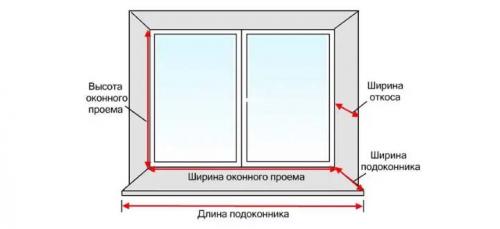 Как демонтировать пластиковые окна. Особенности монтажа пластиковых окон 19 Как демонтировать пластиковые окна. Особенности монтажа пластиковых окон 19