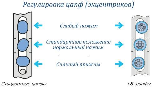 Ремонт окна ПВХ своими руками. Замена уплотнителя притвора 07 Ремонт окна ПВХ своими руками. Замена уплотнителя притвора 07