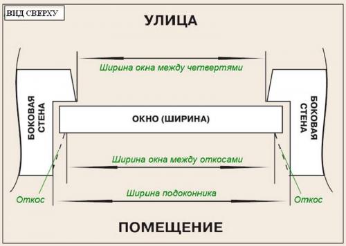 Установка глухого пластикового окна. Замеры окна 02 Установка глухого пластикового окна. Замеры окна 02