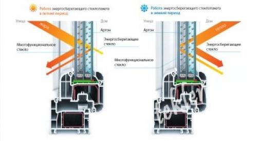 Фото подъемно-вертикальных раздвижных окон. Виды раздвижных окон 01 Фото подъемно-вертикальных раздвижных окон. Виды раздвижных окон 01