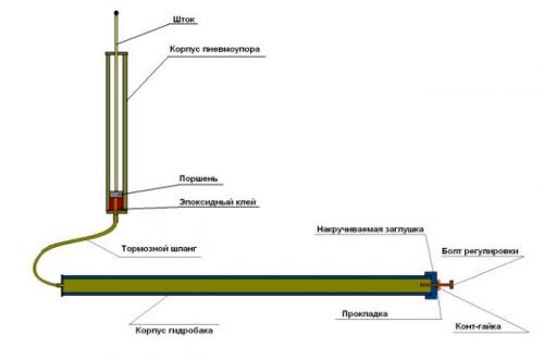 Как установить термопривод на форточку в теплице. Термопривод для теплицы своими руками + рейтинг покупных моделей