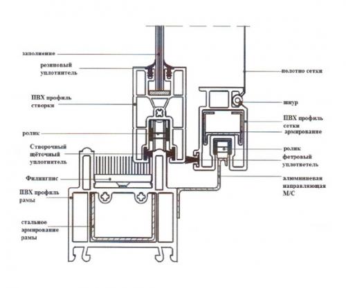 Балкон слайдер. Пластиковый профиль slidors (слайдорс) — особенности конструкции и монтажа