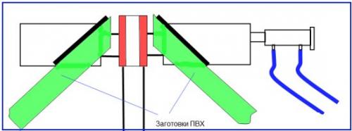 Окно своими руками без станков. Изготовление пластиковых окон своими руками