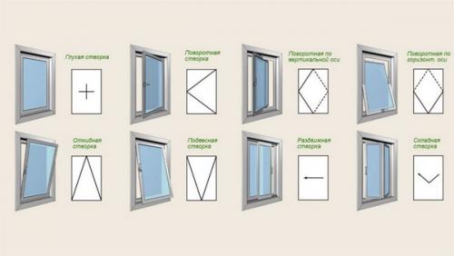 Замена стеклопакета в деревянных окнах. Как производится замена стеклопакетов? 06