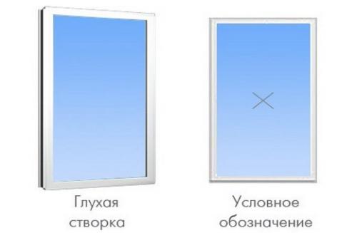 Глухая створка окна. Особенности конструкции