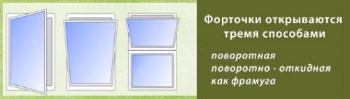 Пластиковые форточки. Виды форточек на пластиковых окнах фото
