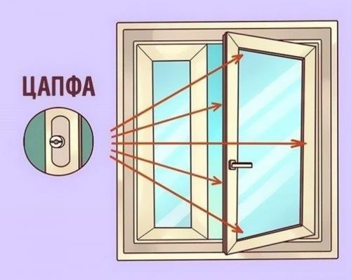 Как отрегулировать форточку пластикового окна. Регулировка прижима пластикового окна 06 Как отрегулировать форточку пластикового окна. Регулировка прижима пластикового окна 06