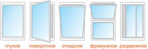Форточка на пластиковом окне. Пластиковое окно с форточкой практические рекомендации