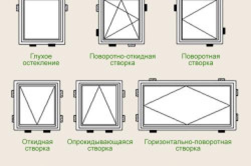 Изготовление и установка деревянного окна своими руками. Технология установки деревянных окон, особенности монтажа своими руками 13