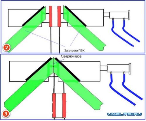 Как сделать евроокна своими руками. Окна ПВХ своими руками