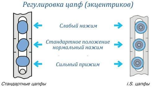 Регулировка пластиковых окон старого образца. Как отрегулировать пластиковые окна самостоятельно - инструкция