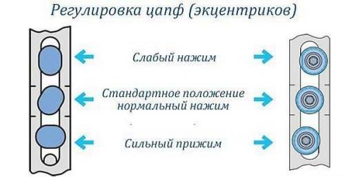 Регулировка пластиковых окон на зиму. Зимний и летний режим