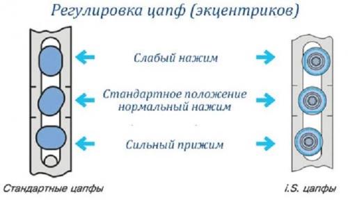 Регулировка пластиковых окон своими руками. Как отрегулировать пластиковые окна, если створка цепляет раму снизу 17 Регулировка пластиковых окон своими руками. Как отрегулировать пластиковые окна, если створка цепляет раму снизу 17