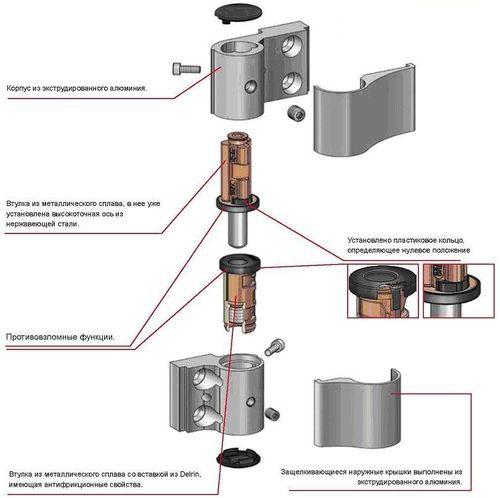 Как снять пластиковую входную дверь с петель. Применение и конструкция пластиковой двери