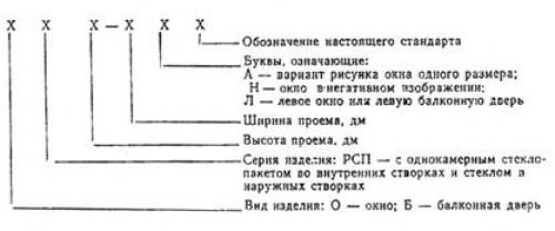 Стандартные размеры пластиковых окон в Москве. Узнайте цены и размеры стандартных окон по типам домов 01 Стандартные размеры пластиковых окон в Москве. Узнайте цены и размеры стандартных окон по типам домов 01