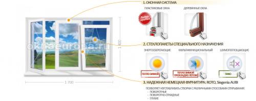 Стандартные размеры пластиковых окон в Москве. Узнайте цены и размеры стандартных окон по типам домов