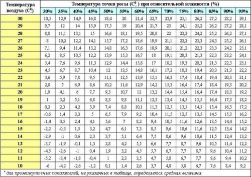 Составные части деревянного окна. Изготовление рамы