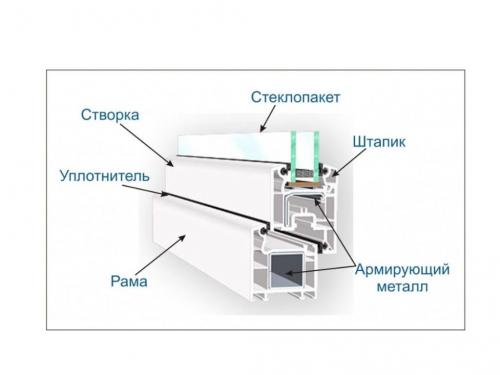 Особенности установки окон в деревянном. Установка пластиковых окон в деревянном доме